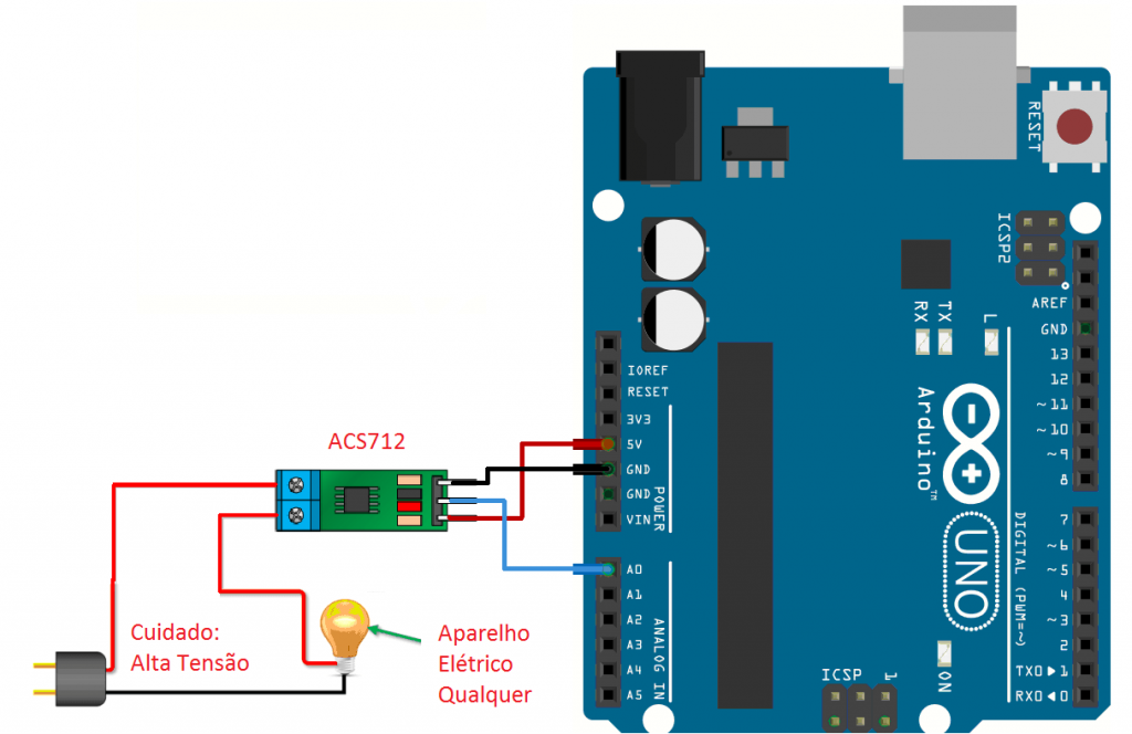 Como usar o sensor de corrente ACS712